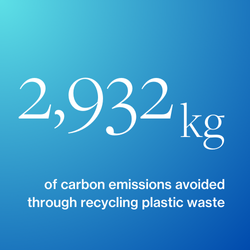 Plastic recycling stat-1